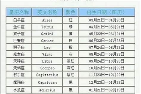 4/17什麼星座|4月17日是什么星座？